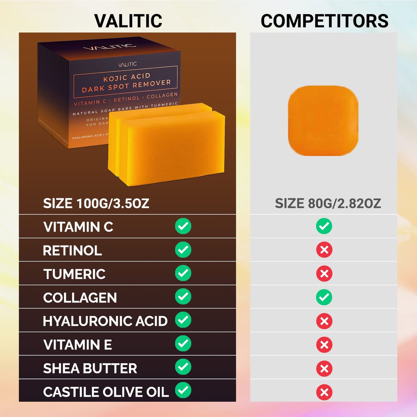 Vitalic™ Turmeric Glow Soap